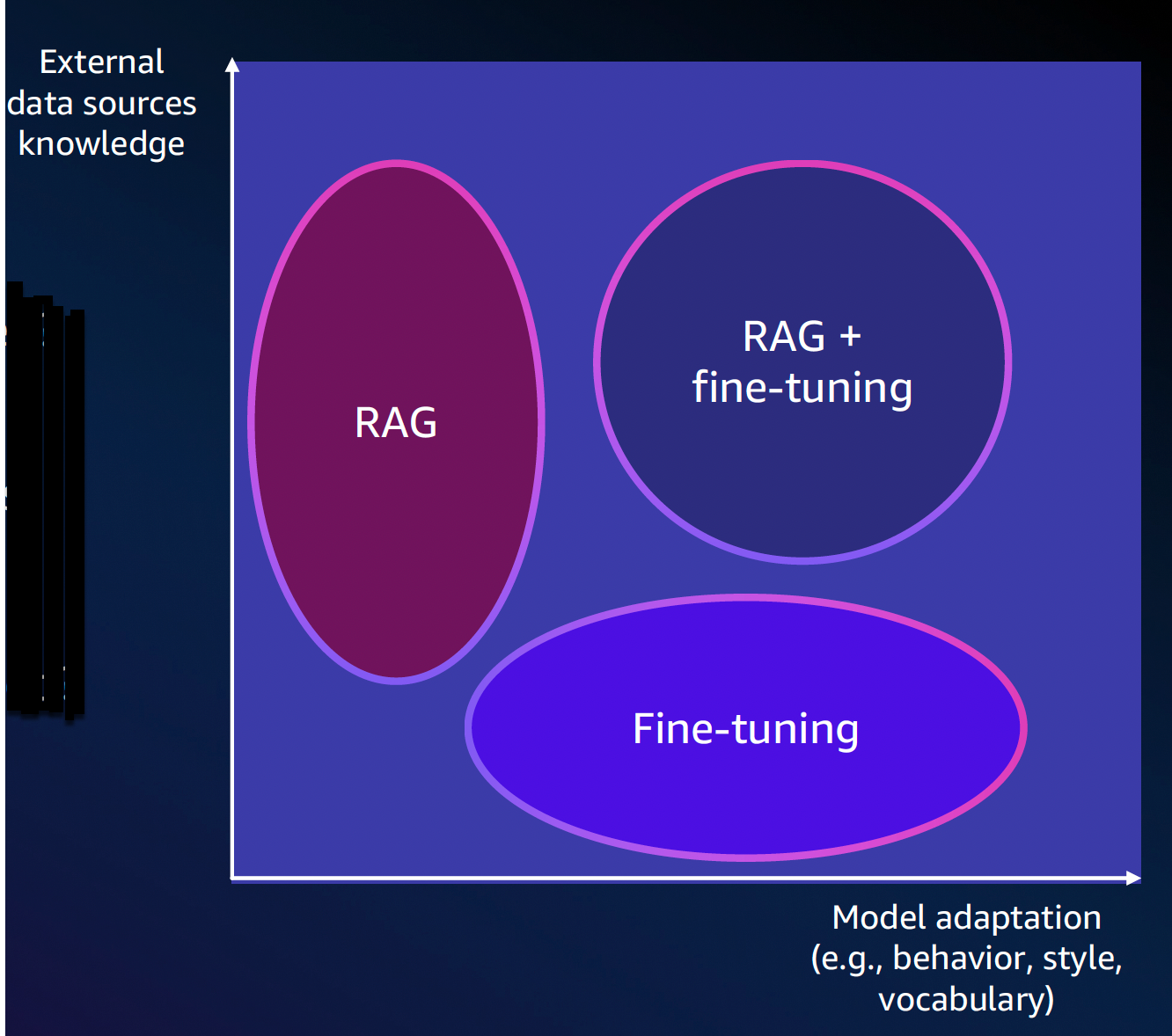 Fine-tuning vs. Retrieval Augmented Generation (RAG)