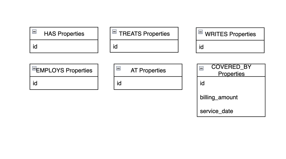Graph Database