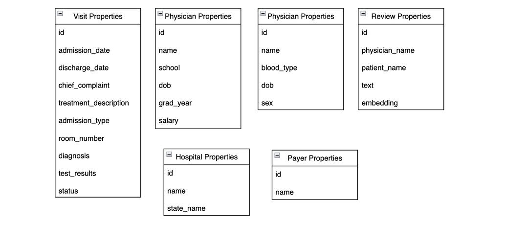Graph Database